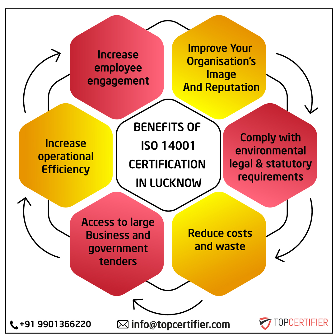 iso 14001 certification in Lucknow