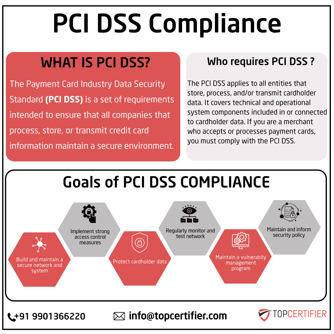 pcidss-certification in lucknow